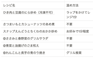 スクリーンショット 2021-05-11 10.38.17