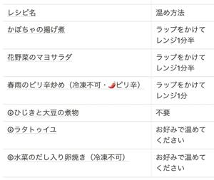 スクリーンショット 2021-05-12 19.57.39