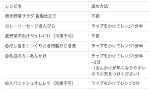 スクリーンショット 2021-08-04 22.06.17
