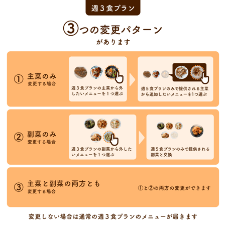 修正版