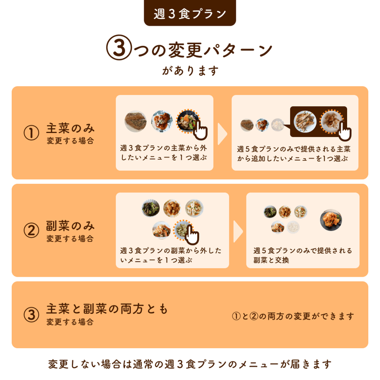 修正版