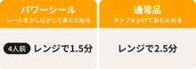 温め時間_タイ風グリルチキン