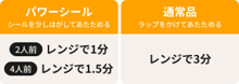温め時間_彩りナムルとそぼろのビビンバ