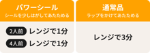 温め時間_鶏肉と長芋の南蛮揚げ