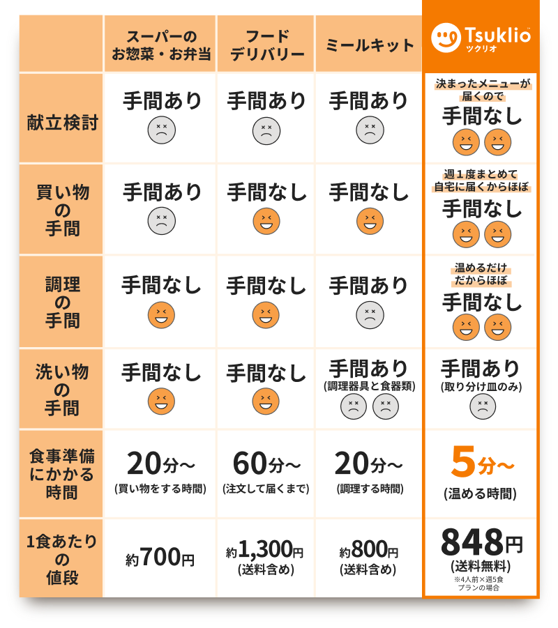 chart chart