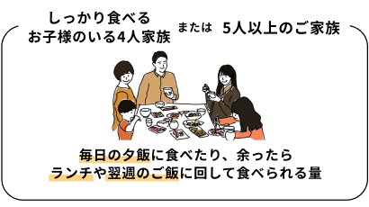 5食シーン