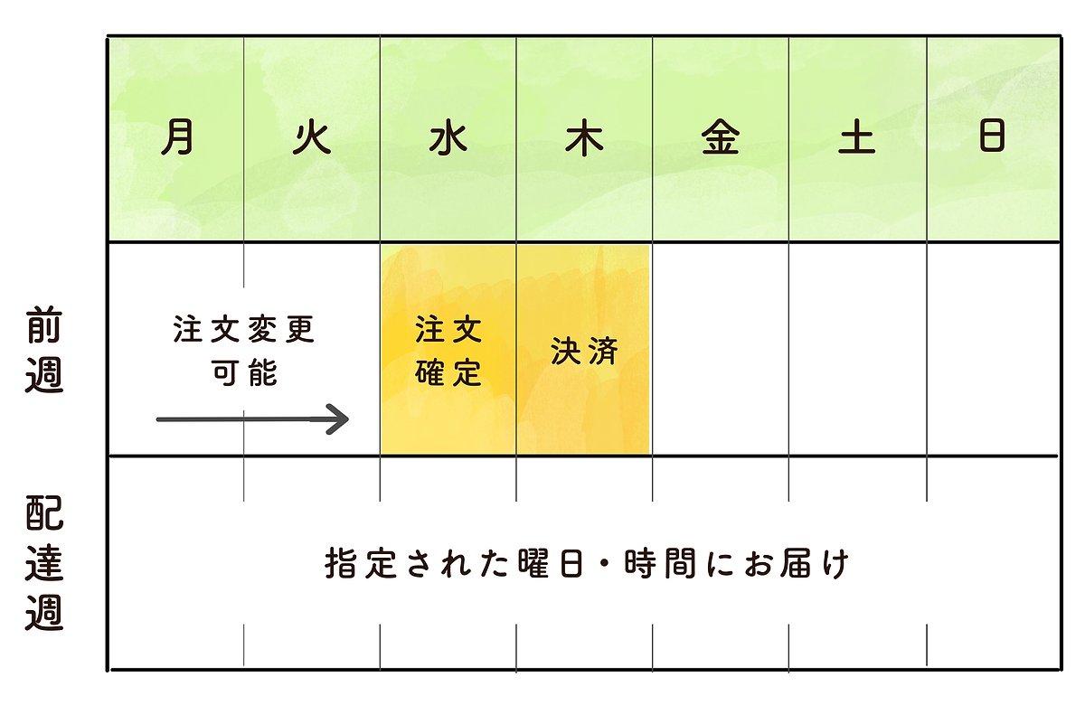 はありますか
